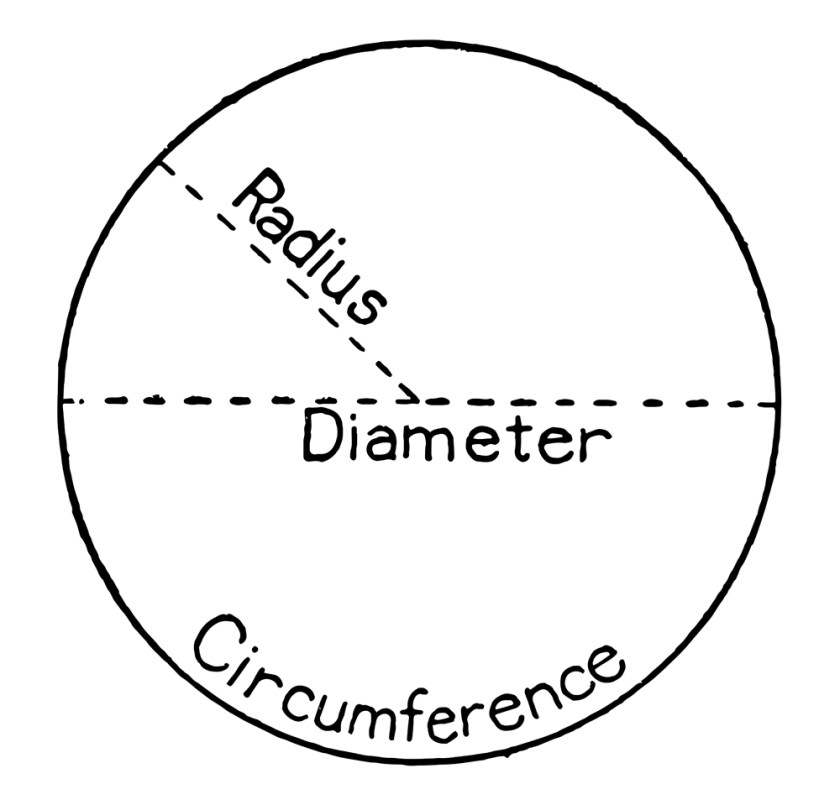 circle-with-labels-for-radius-diameter-and-circumferenceMorphart-Creations