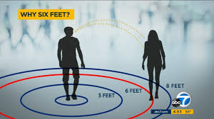 Why 6 feet? The science of social distancing - ABC7 Los Angeles