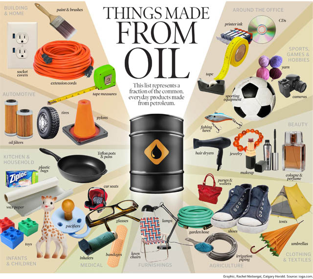 PETROLEUM LIVE: LIST OF PRODUCTS MADE FROM PETROLEUM