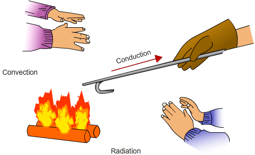 Projects | Ajayc1160